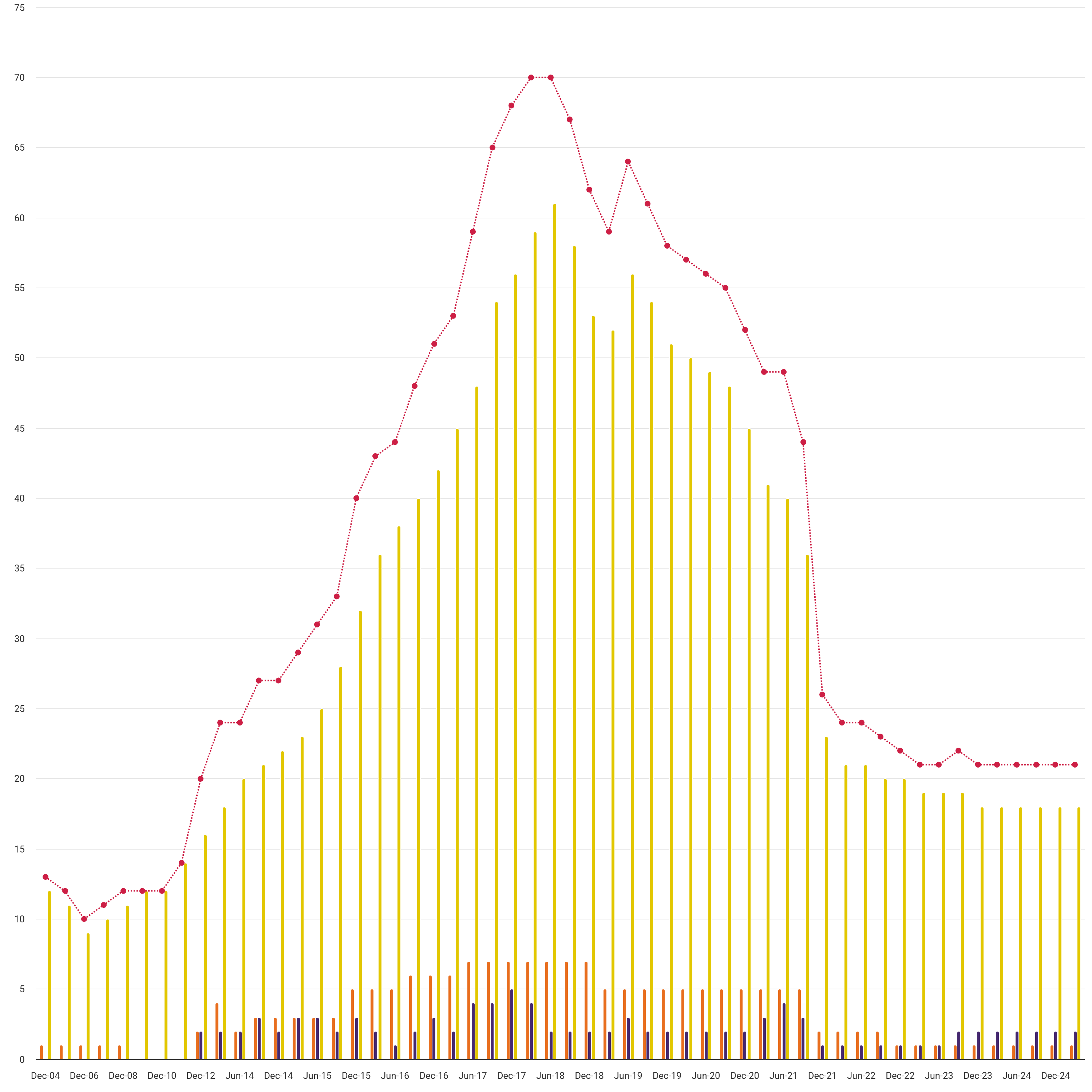 Number of active domestic suppliers by fuel type (GB)