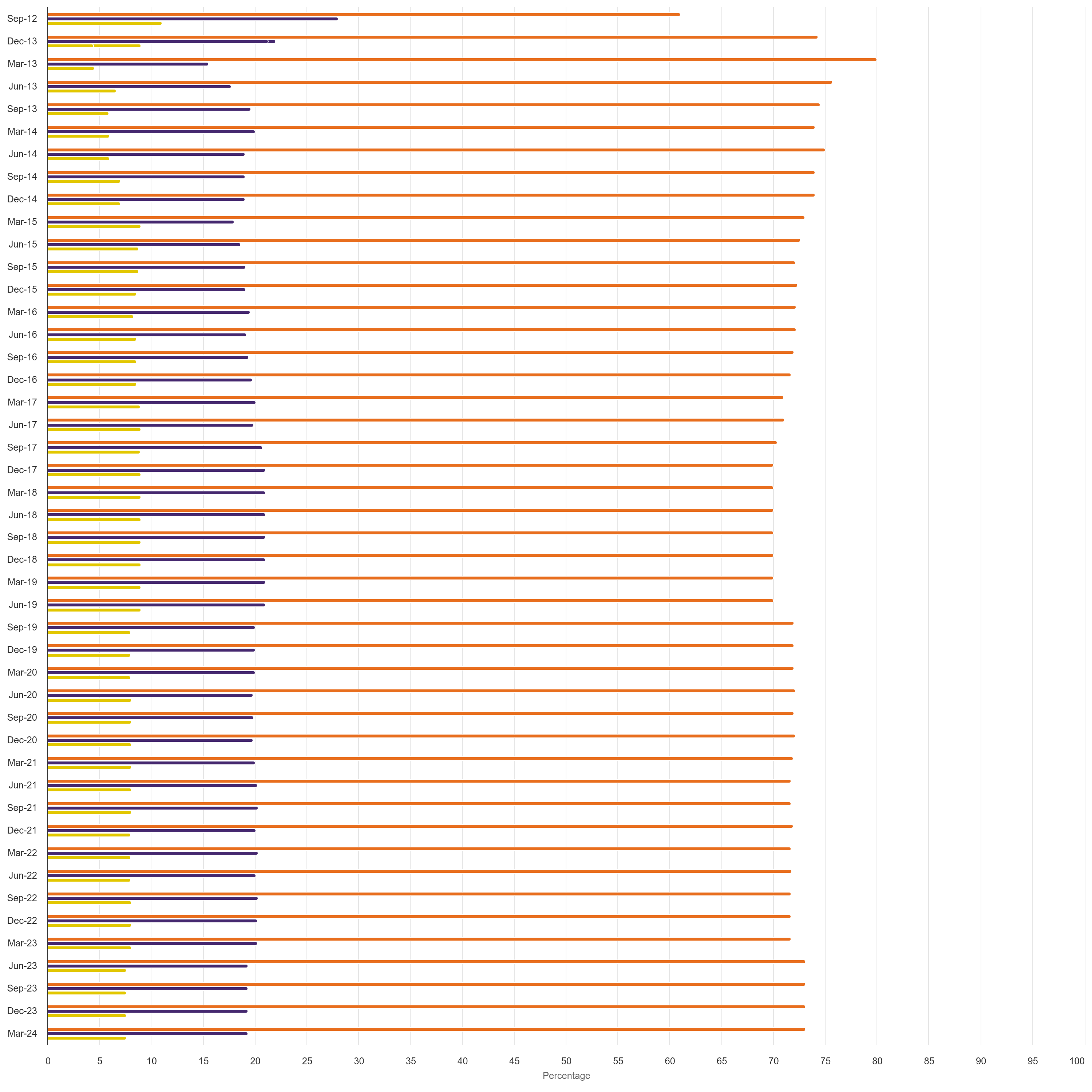 Total accredited capacity by country (%)