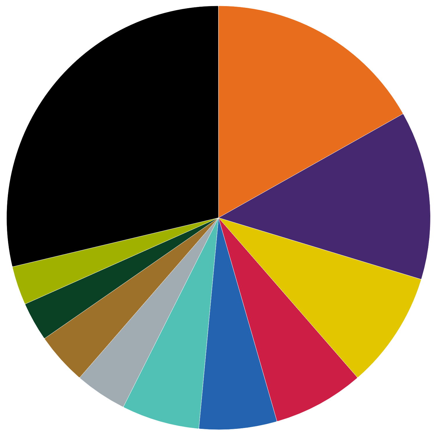 Wholesale electricity generation market shares by company in 2024 (GB)