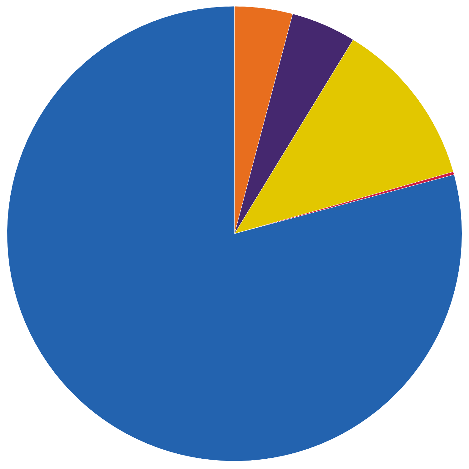 Total installed capacity (kW) by technology type