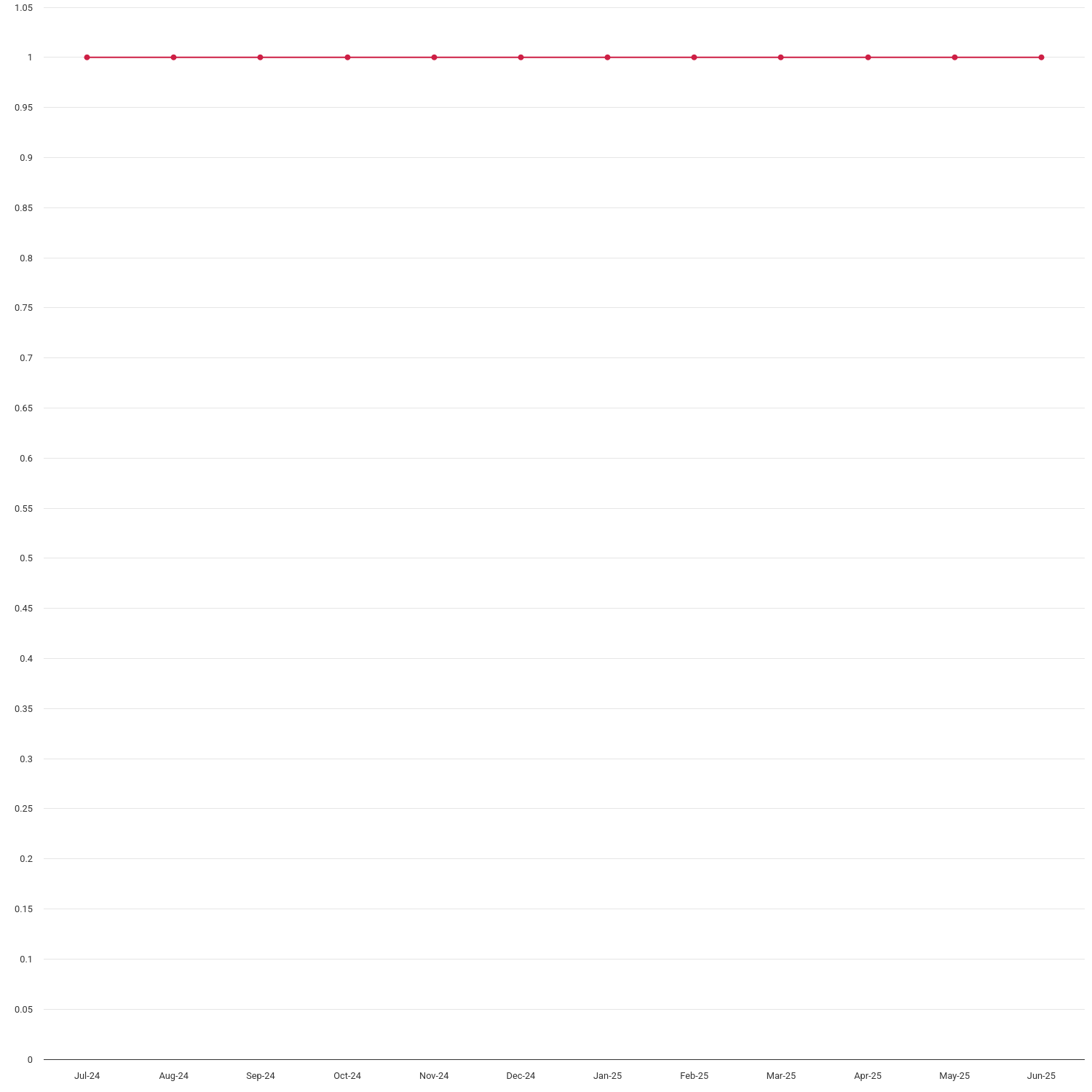 Renewables Obligation: Applications received, processed and queue