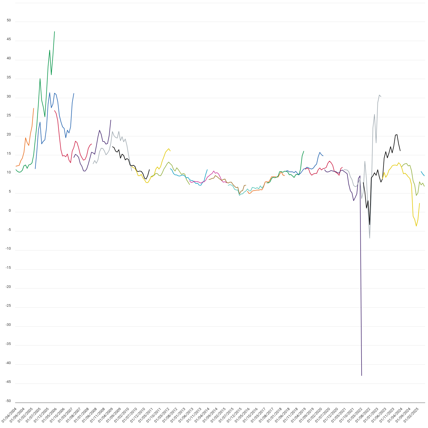 Gas summer-winter spreads at the National Balancing Point (GB)