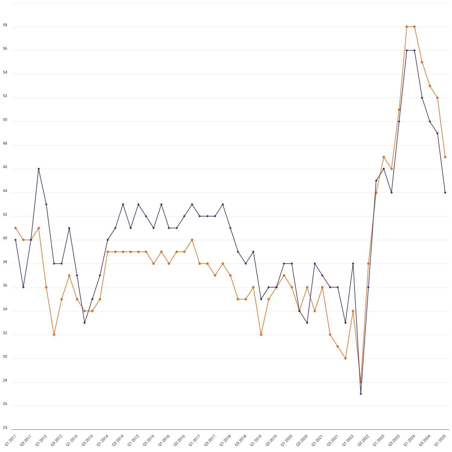 The proportion of customers repaying a debt to their supplier using a prepayment meter (PPM) (%)