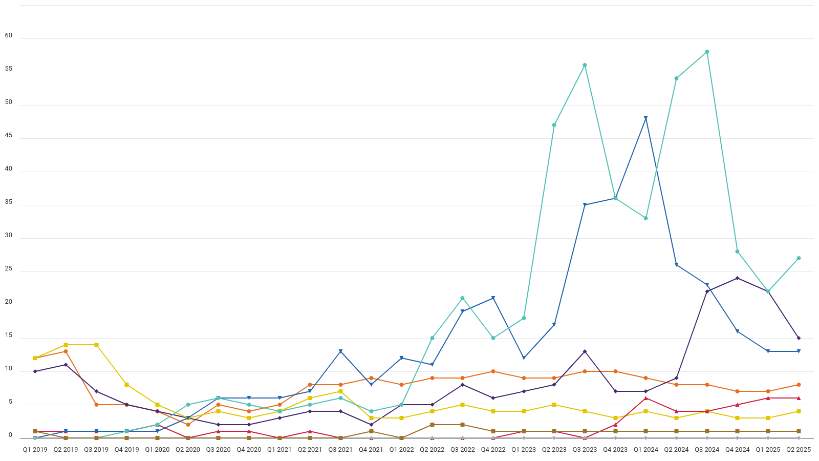 Feed-in Tariff complaints per 1000 Feed-in Tariff accounts 