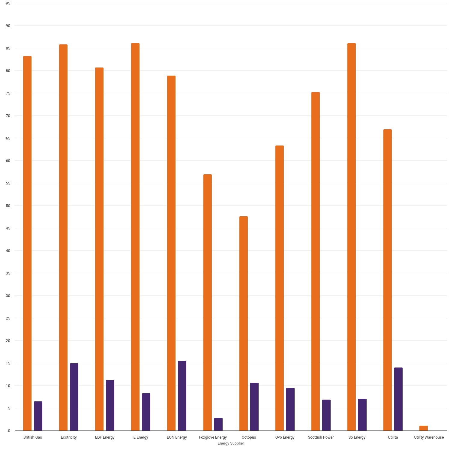Percentage of energy company progress towards Solid Wall Minimum Requirement