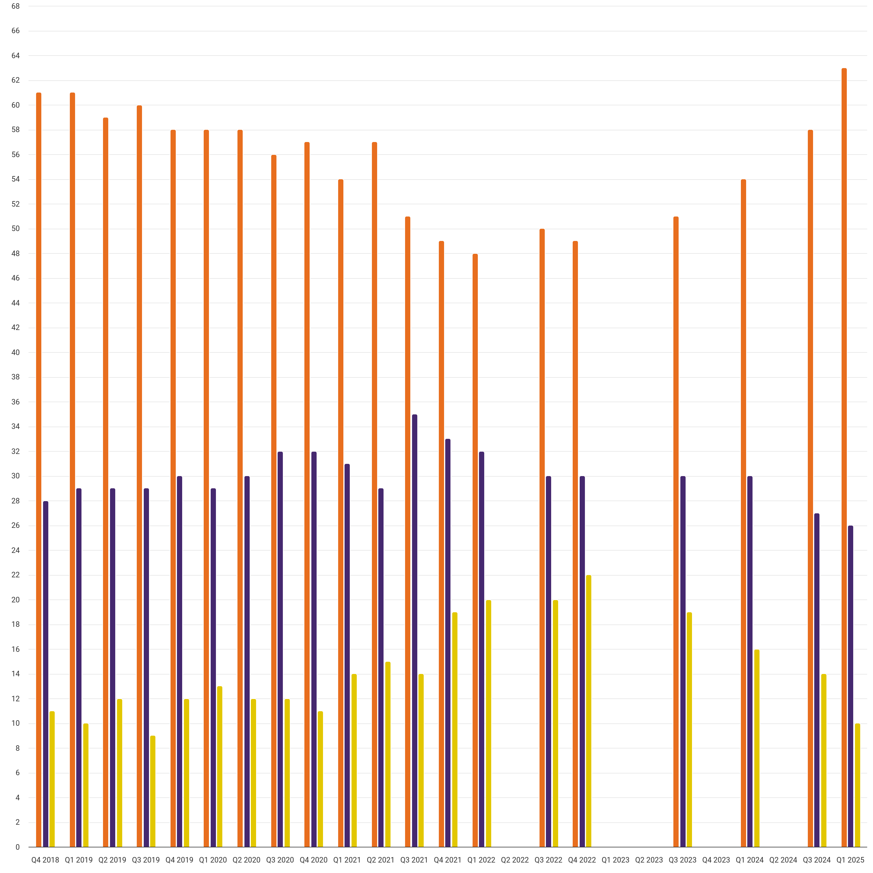 Customer satisfaction: Ease of contacting supplier (GB)