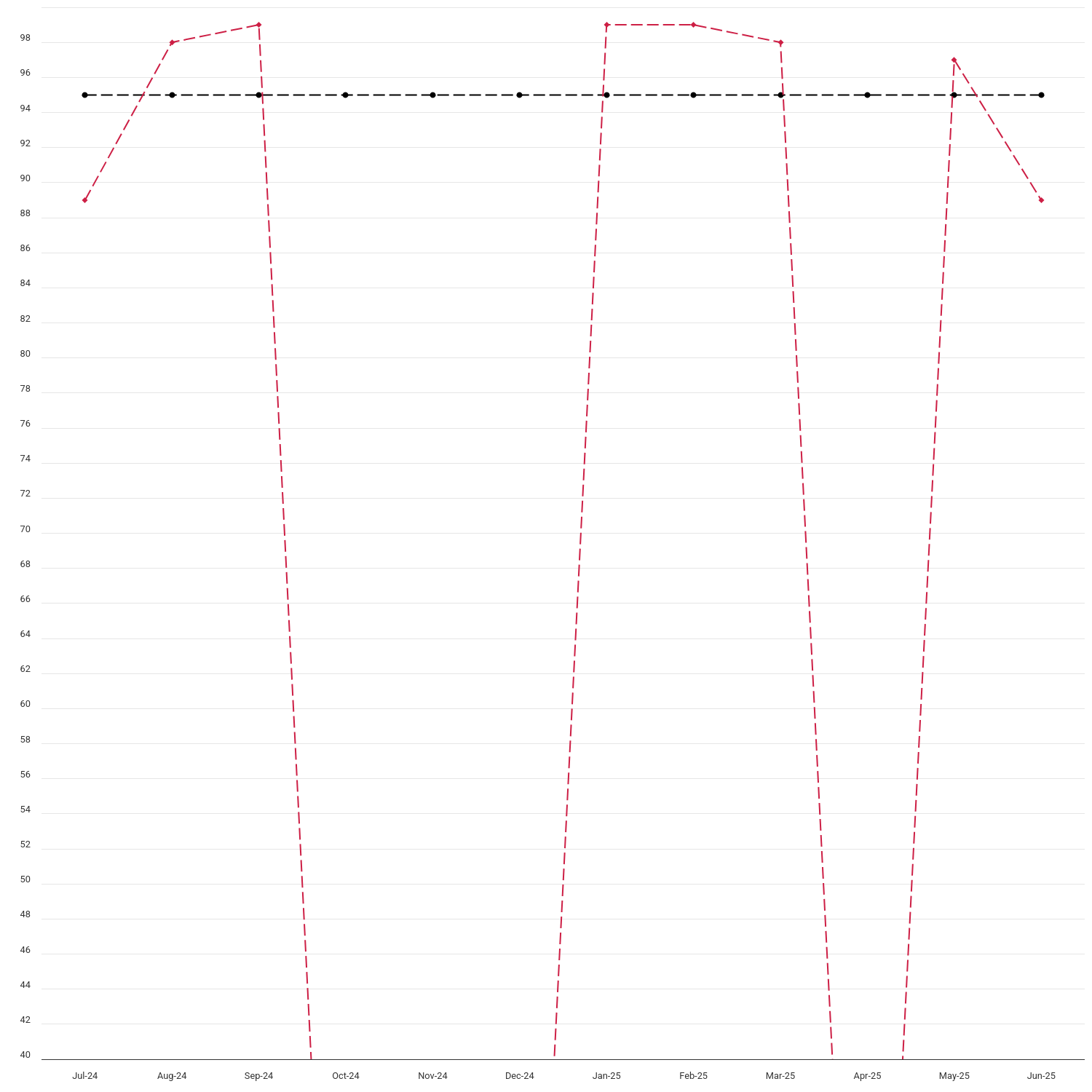 Ofgem scheme administration: processing