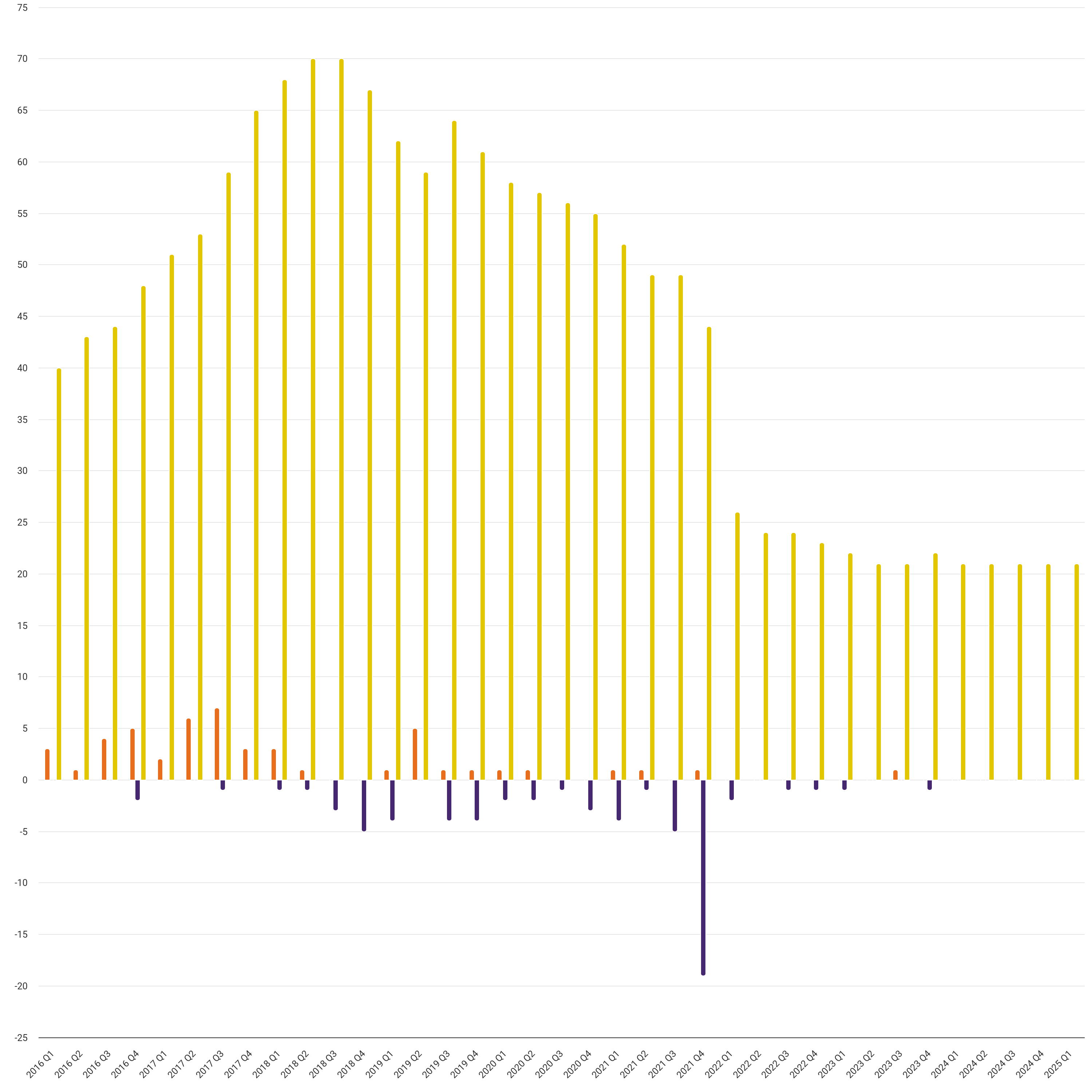 Supplier entries and exits in the domestic energy retail market (GB)
