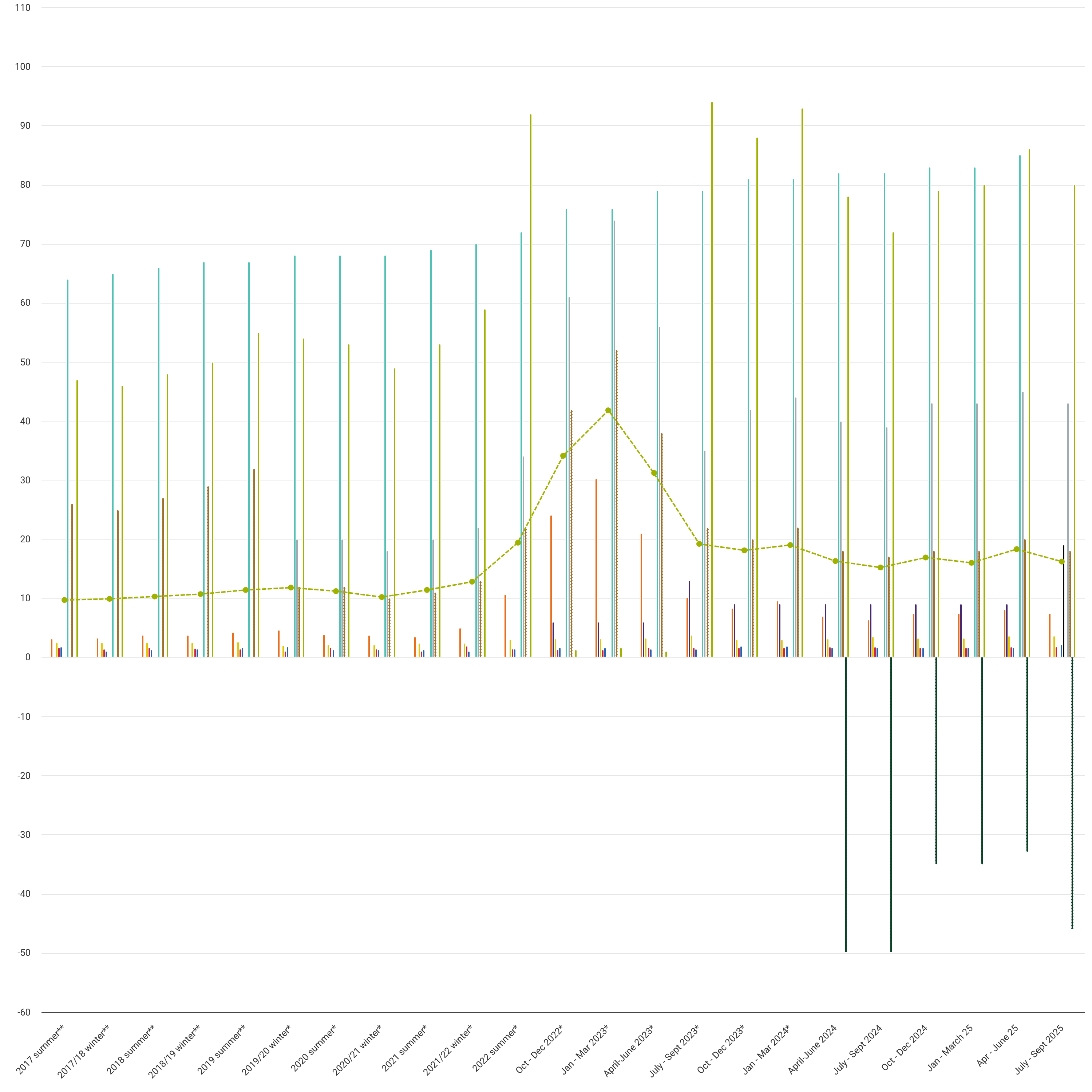 Costs included in price cap level: payment by prepayment, January 2019 to September 2025