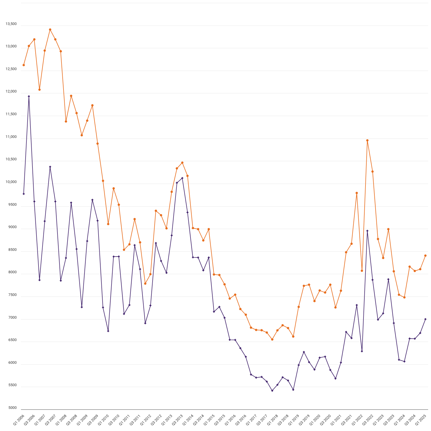 Number of accounts with a consumer repaying an energy debt