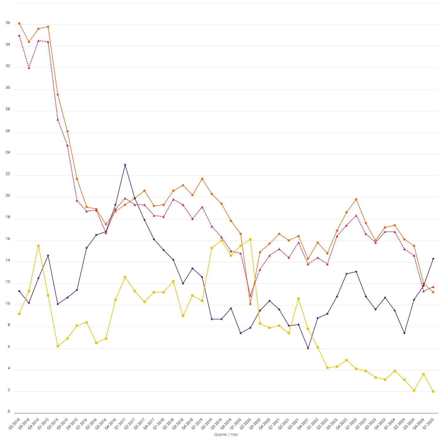 Complaints received by all suppliers per 100,000 customer accounts (GB)