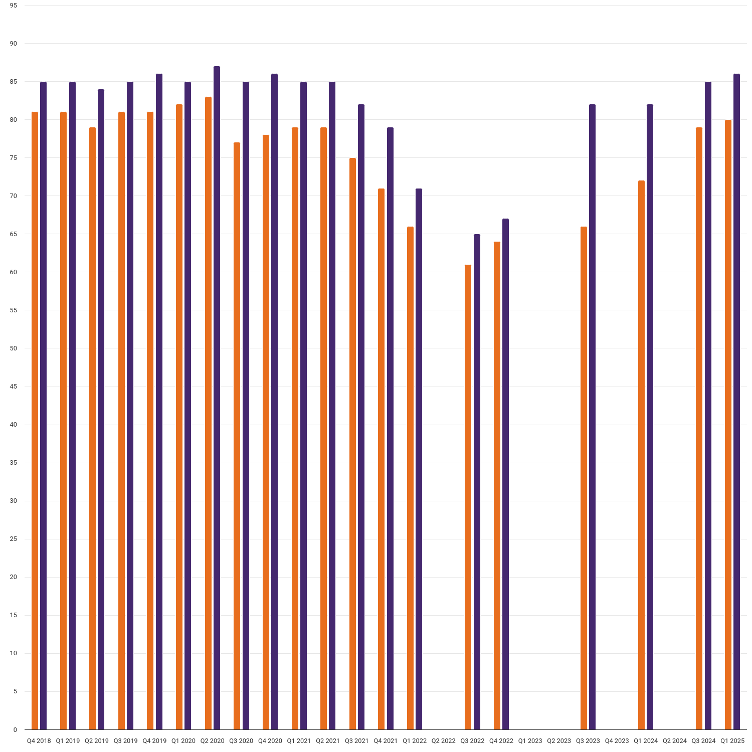 Customer satisfaction: Switching process (GB)