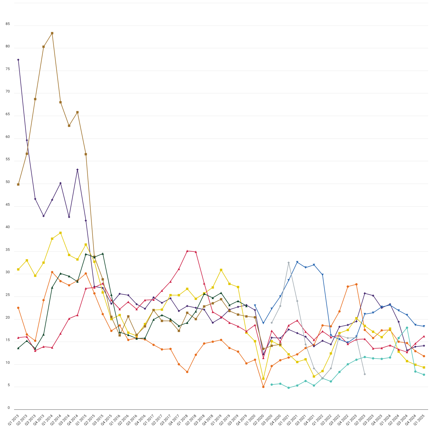 Complaints received by large suppliers per 100,000 customer accounts