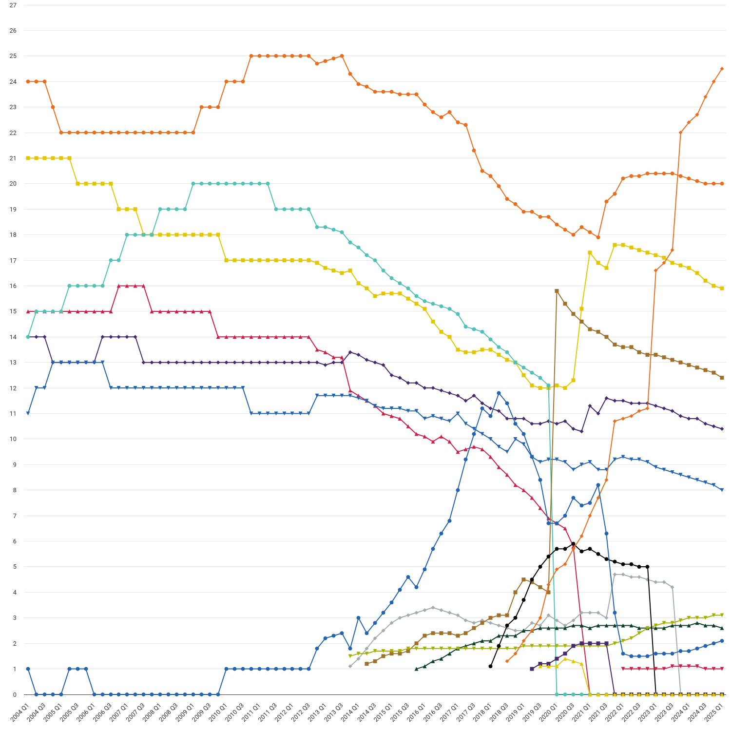 Electricity supply market shares by company: Domestic (GB) 