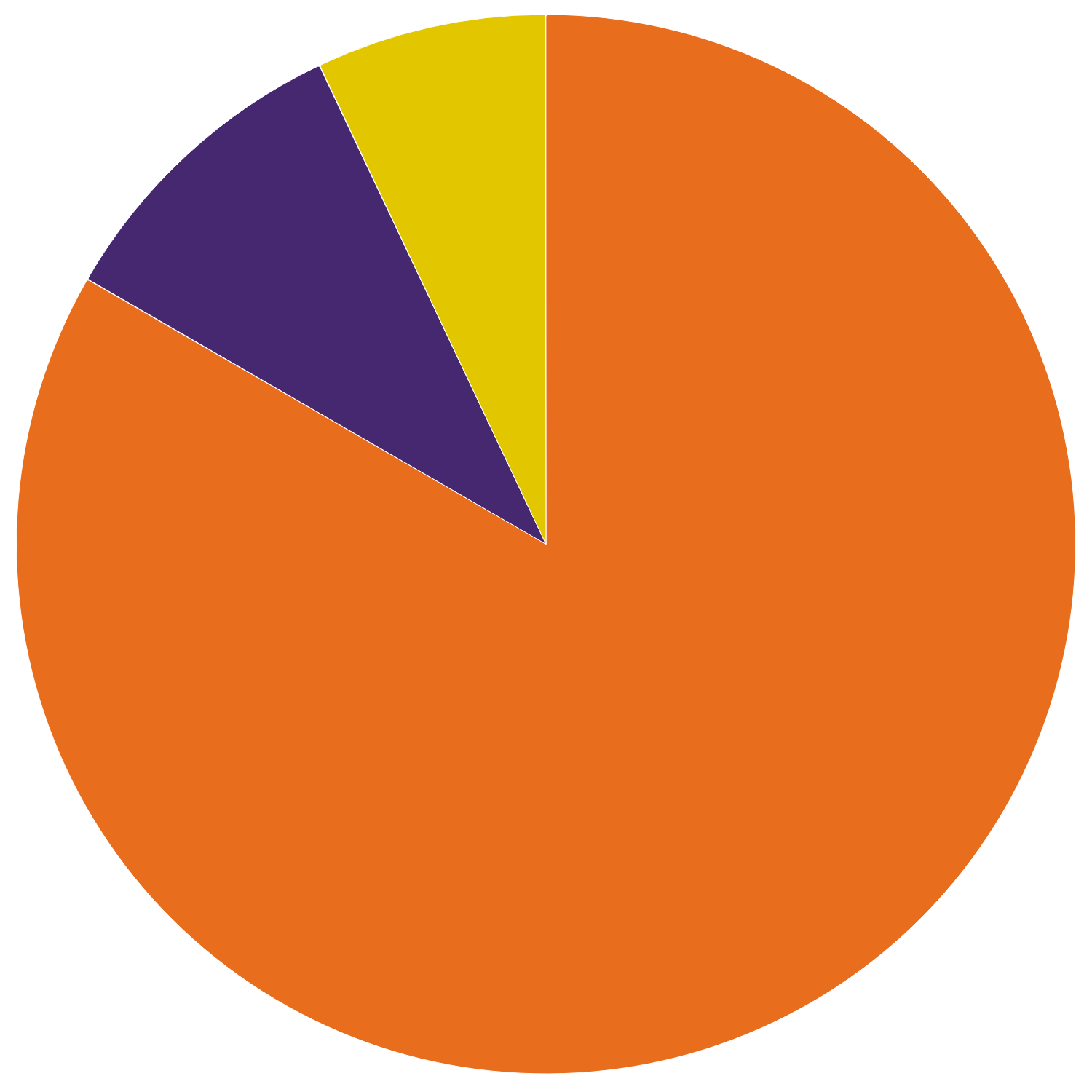 Warm Home Discount: Percentage spend by nation at scheme year 12 (2022-23)