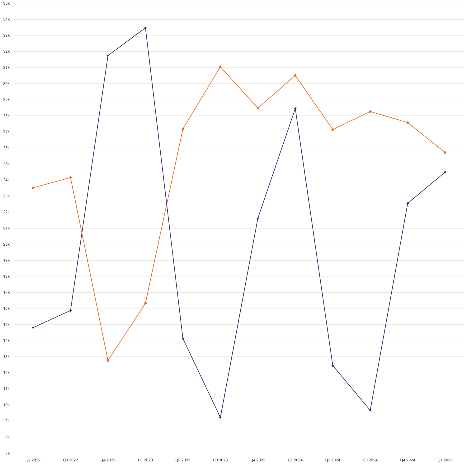 Total number of domestic smart prepayment meter customer self-disconnections