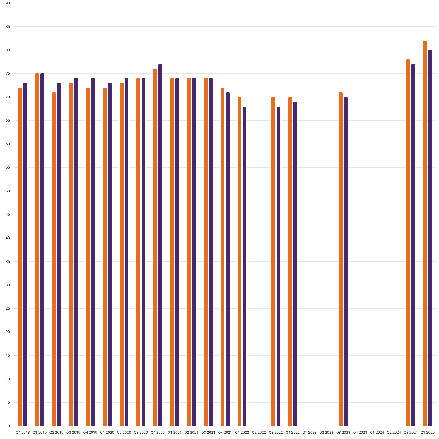 Customer satisfaction: Billing (GB)