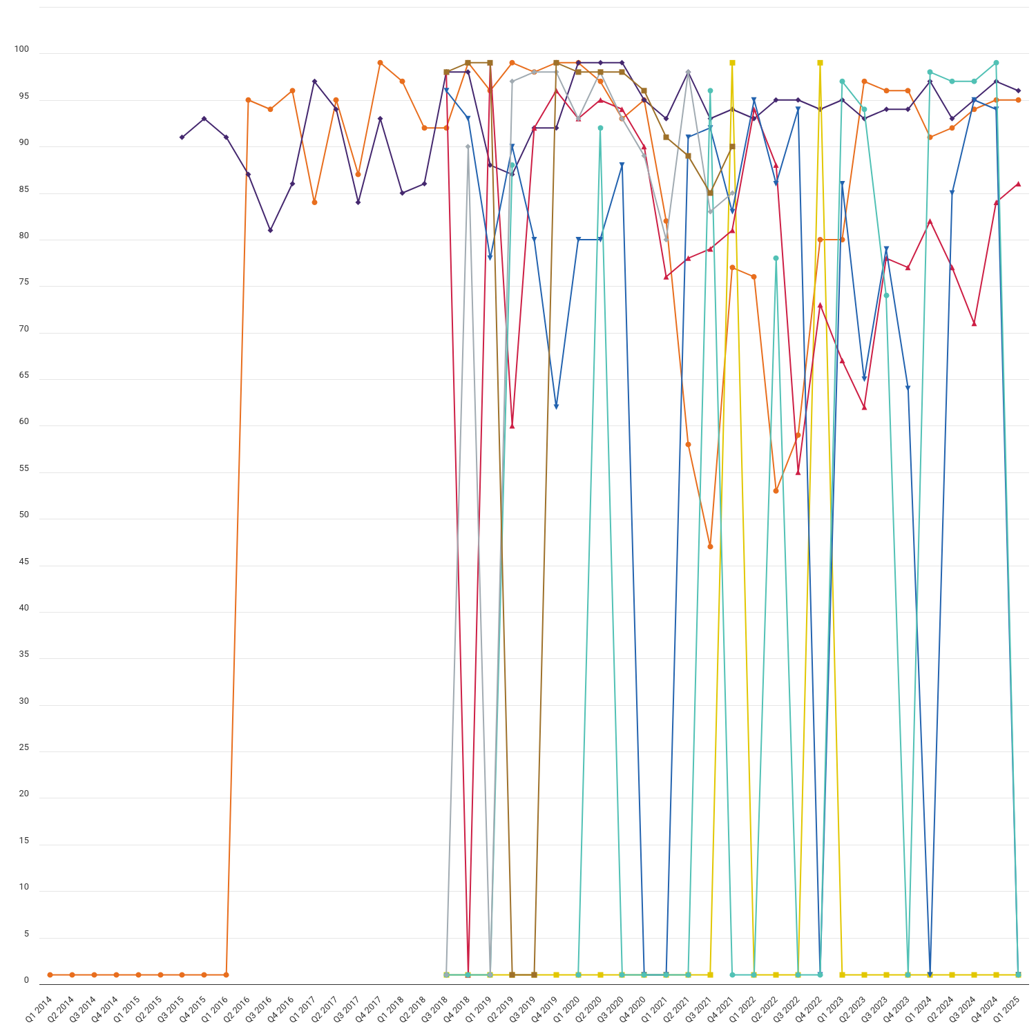 Complaints resolved by a selection of small-sized suppliers within eight weeks (%)