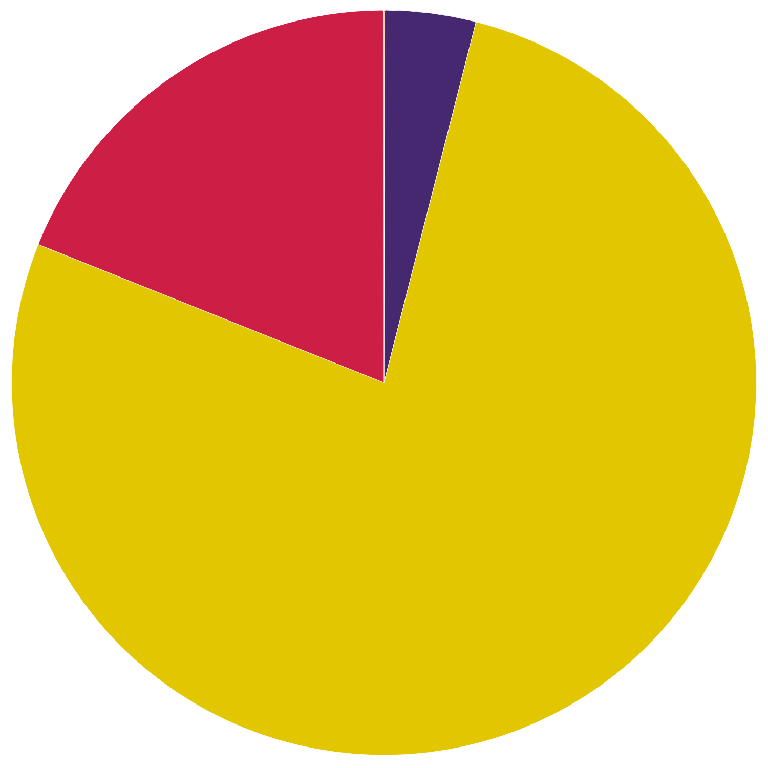 Wales – total installed capacity by technology type