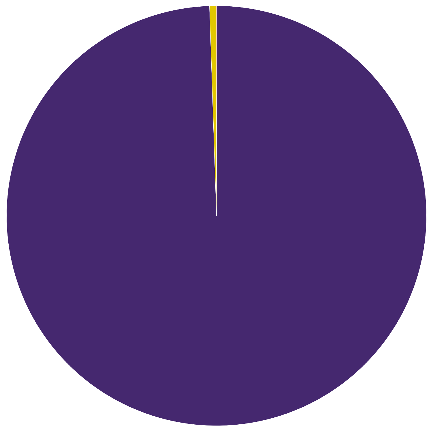 London – total installed capacity by technology type