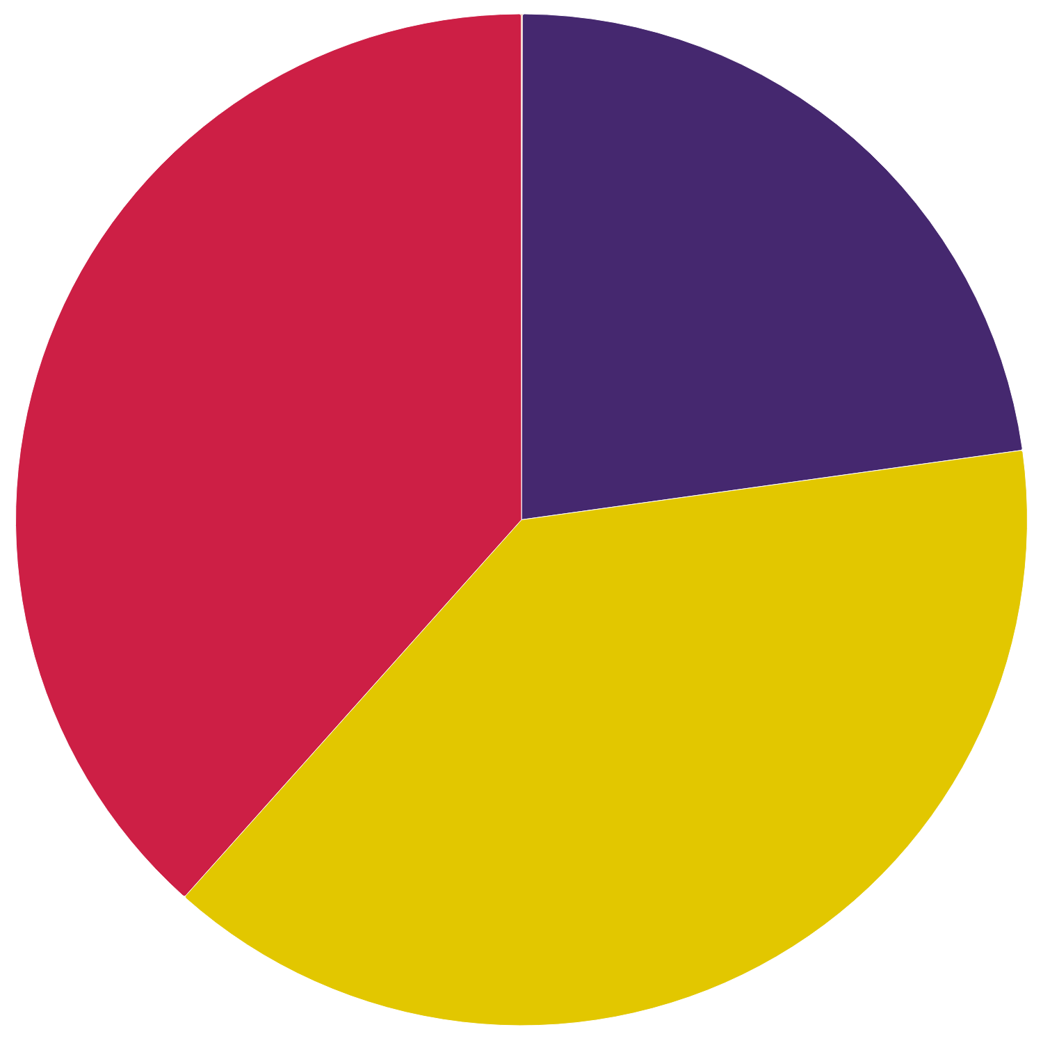 Scotland – total installed capacity by technology type