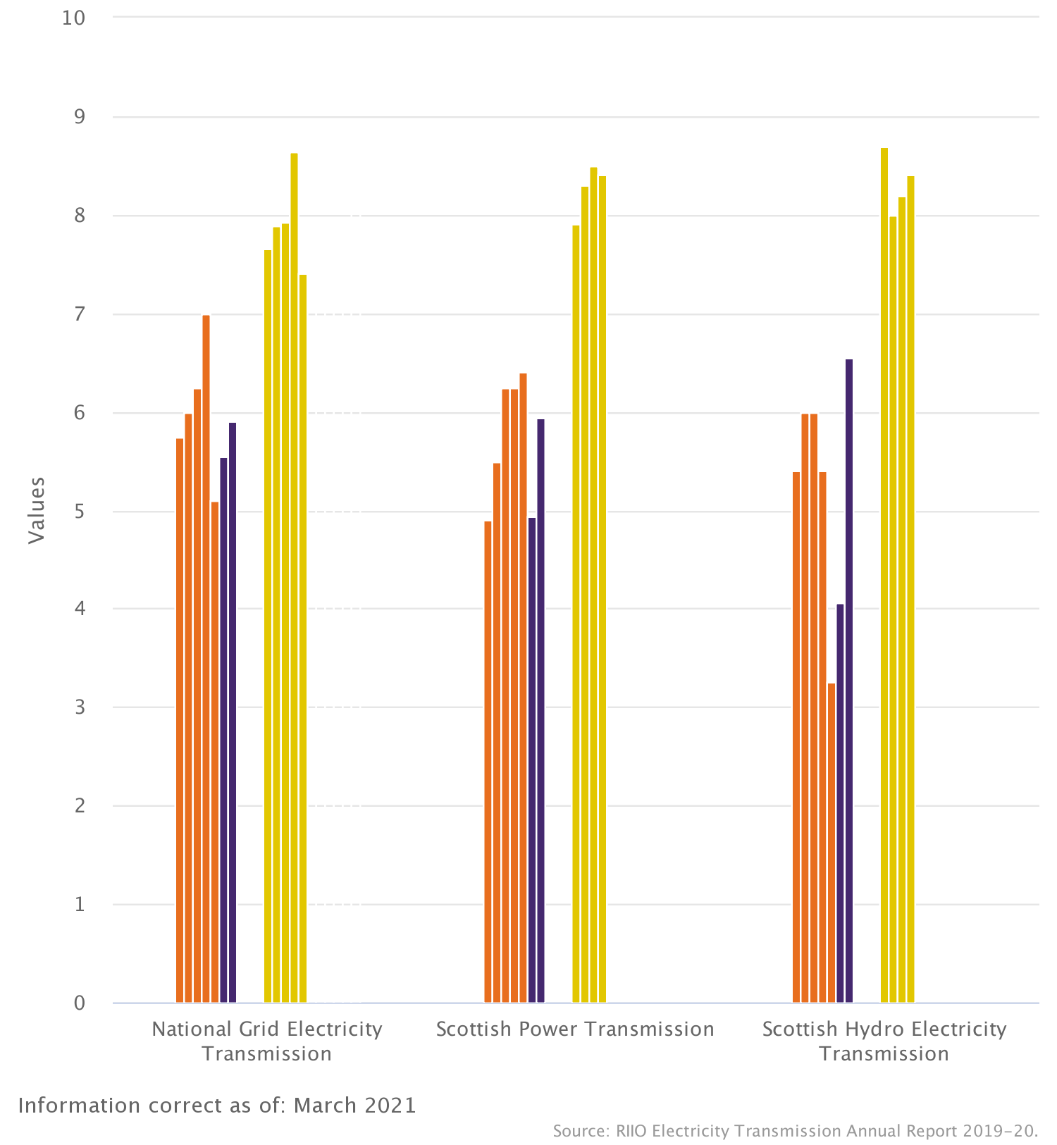 Customer satisfaction with network owners: Electricity transmission (RIIO-T1)