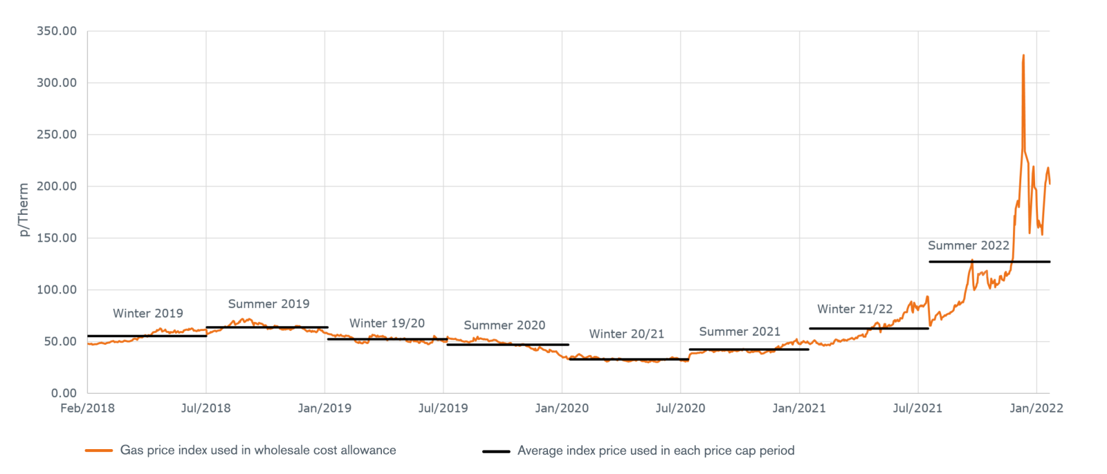 Check if the energy price cap affects you Ofgem