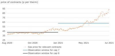 Wholesale Price Cap Gas