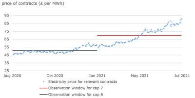 Wholesale Price Cap Electricity 