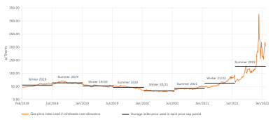 Wholesale gas price costs in the energy price cap