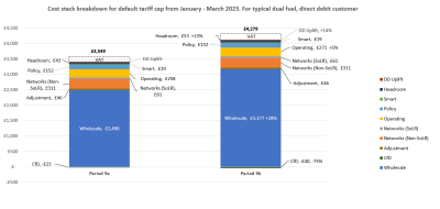 bar chart of cost stack breakdown