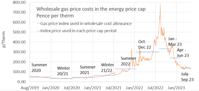 Wholesale gas price costs in the energy price cap 