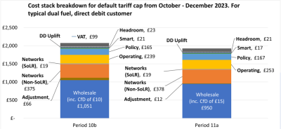 Dual fuel customer paying by direct debit, typical energy use (GB £) £1,923