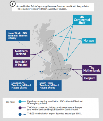 Infographic of gas pipelines