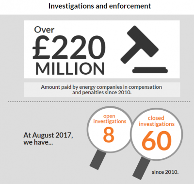 Investigations and enforcement infographic